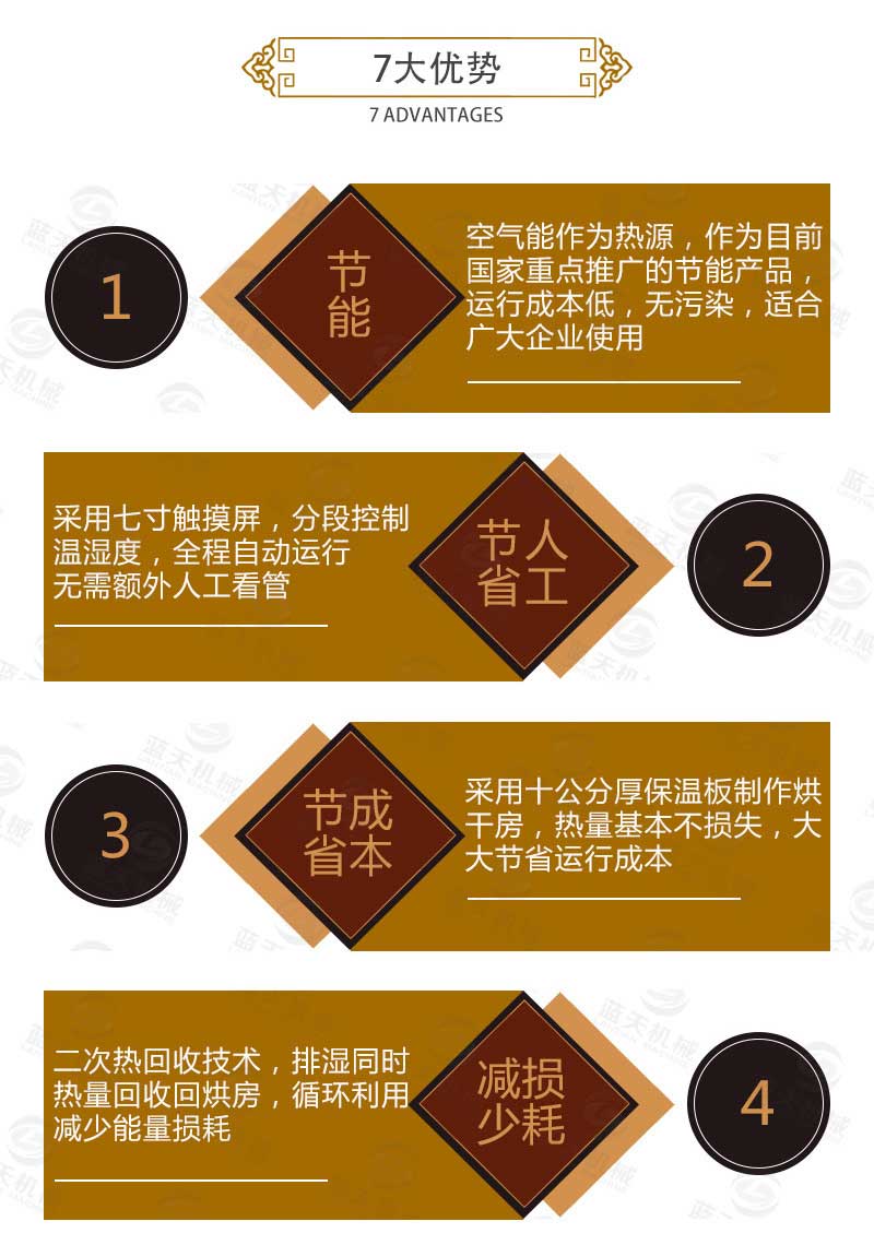 网带式中药材烘干机优势