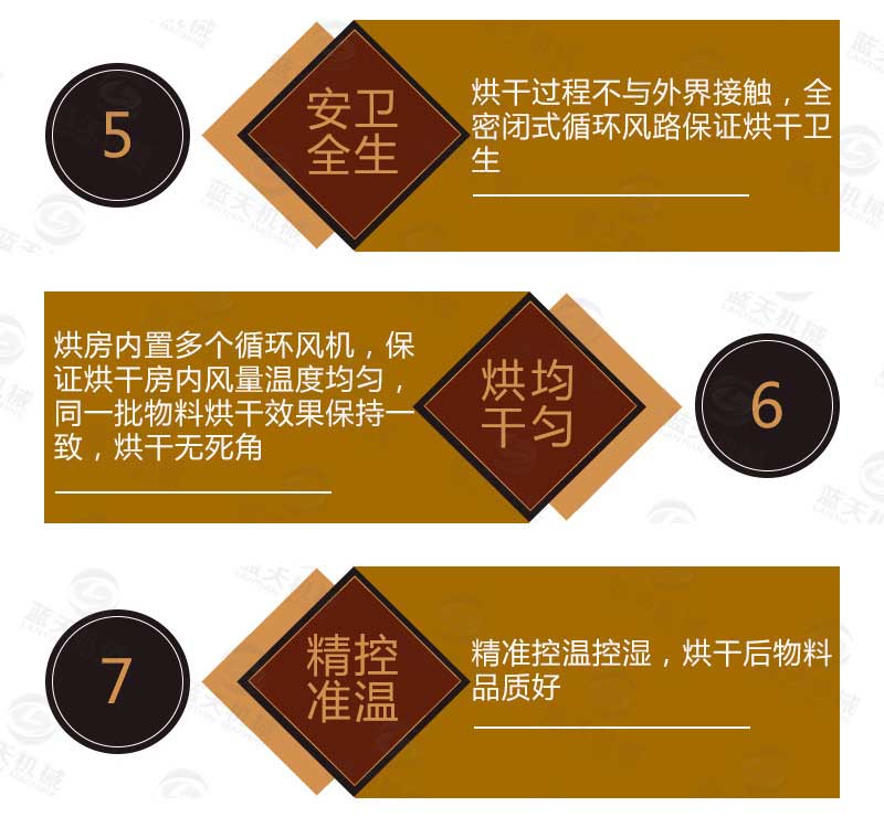 网带式中药材烘干机优势