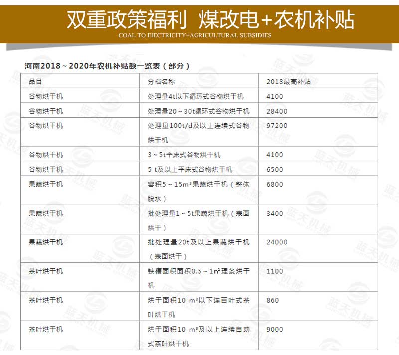 网带式菊花烘干机煤改电补贴